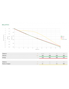 Sellier & Bellot - Boite de 50 cartouches 9mm LUGER SUBSONIC / 9X19mm FMJ 2