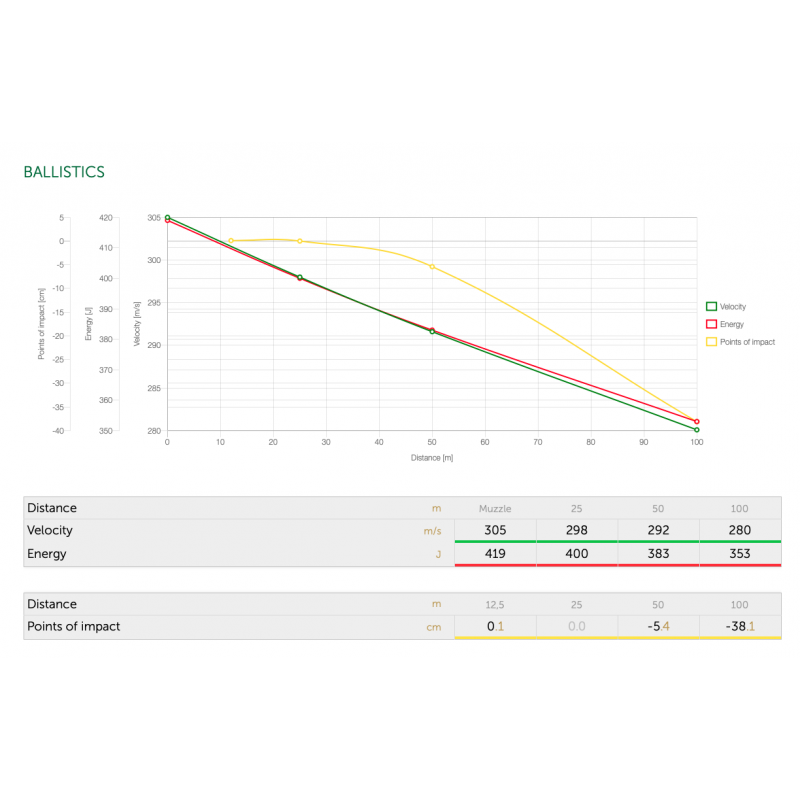 Sellier & Bellot - Boite de 50 cartouches 9mm LUGER SUBSONIC / 9X19mm FMJ