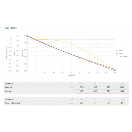 Sellier & Bellot - Boite de 50 cartouches 9mm LUGER SUBSONIC / 9X19mm FMJ