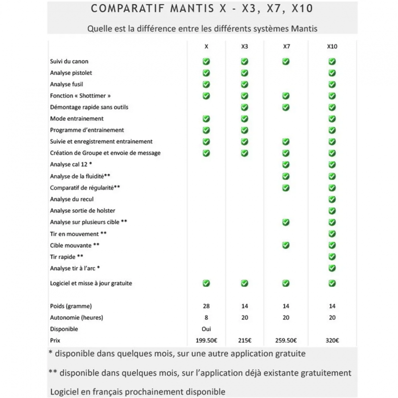 MANTIS X3 - Entraînement au tir à sec