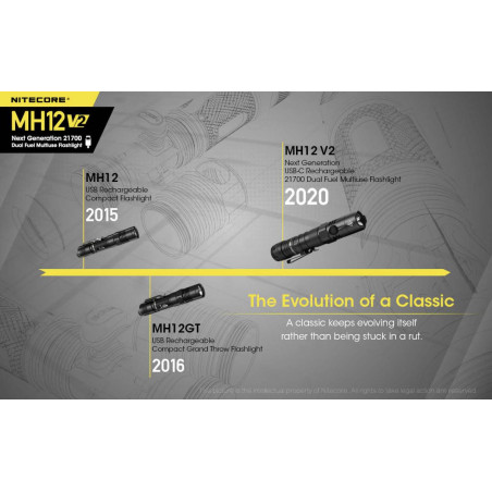 NITECORE - Lampe Multitask Hybrid 12 V2 1200Lm