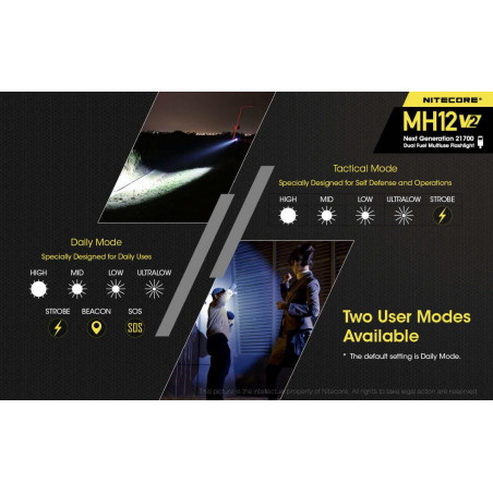 NITECORE - Lampe Multitask Hybrid 12 V2 1200Lm