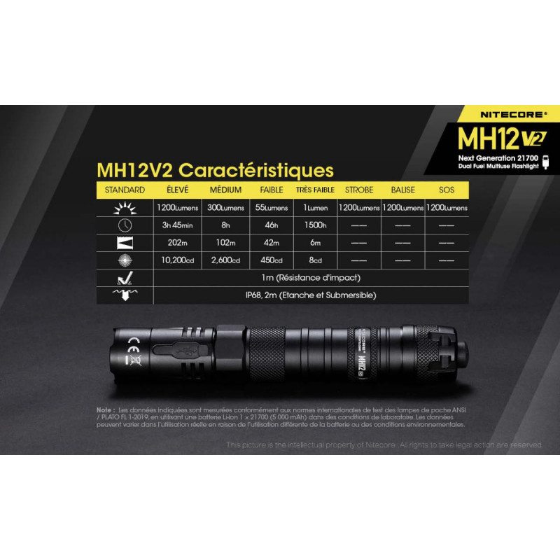 NITECORE - Lampe Multitask Hybrid 12 V2 1200Lm