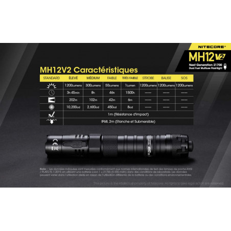 NITECORE - Lampe Multitask Hybrid 12 V2 1200Lm
